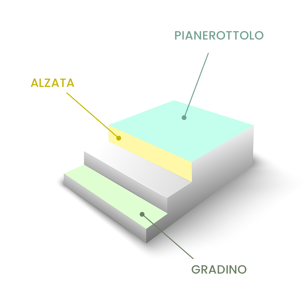 Alzate in Legno Rovere Lamellare scelta A/B - Spessore 2 cm - 5 Dimensioni a scelta-84473